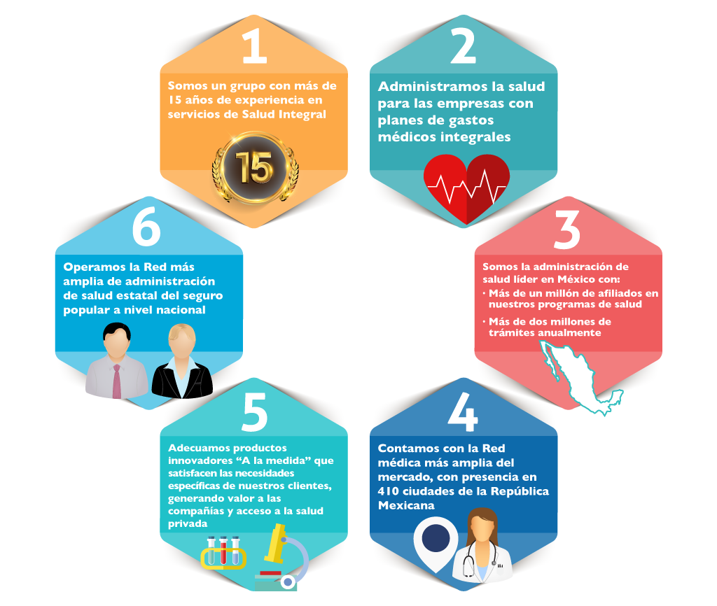 diagrama ADM EN REDES servicios